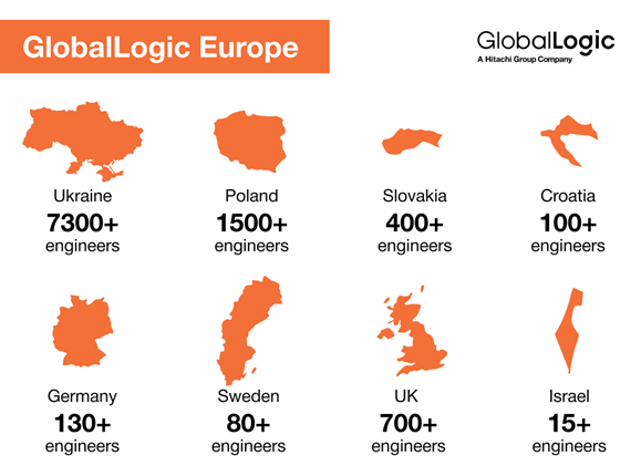 globallogiceurope