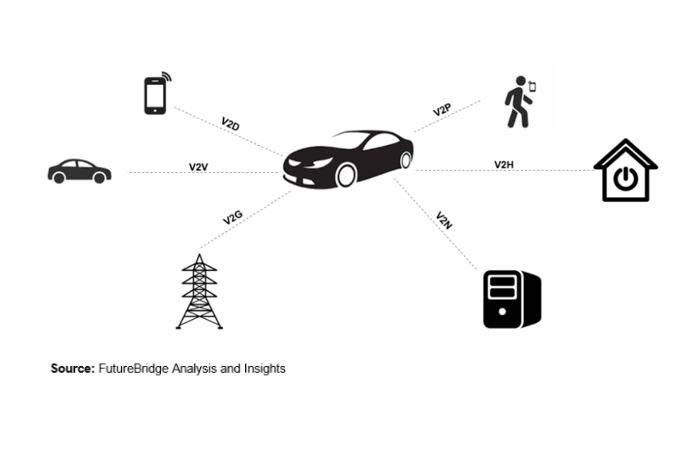 Systém autonómnych vozidiel V2X 