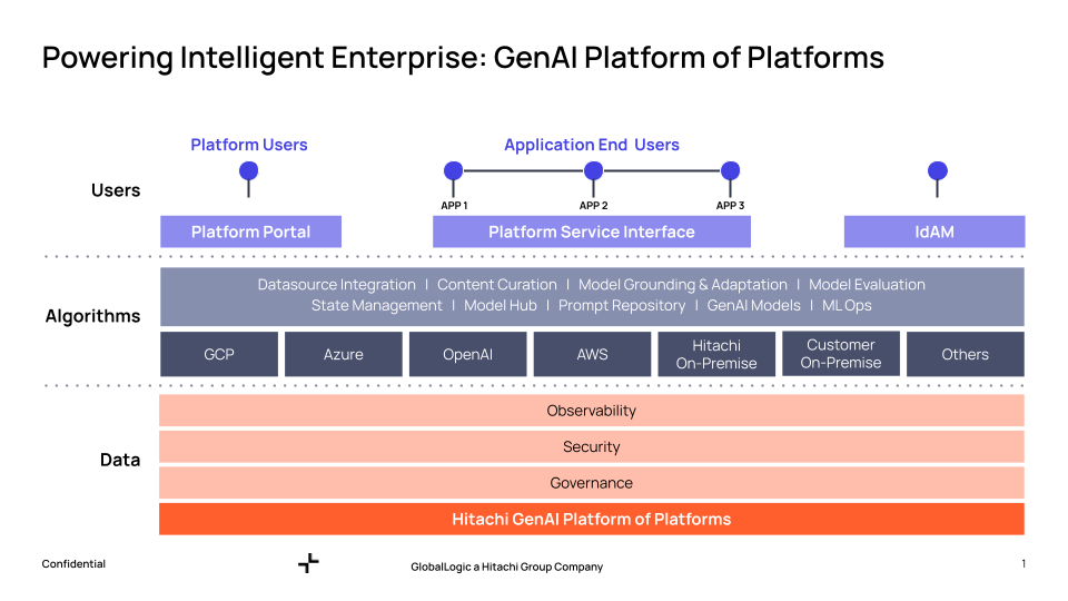 poweing Intelligent Enterprise